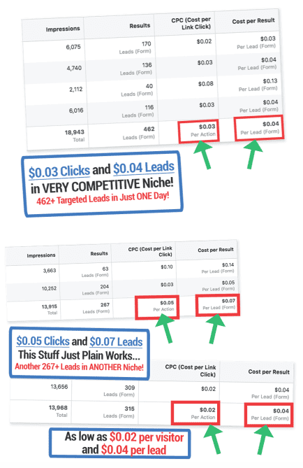 Traffic Flood Review